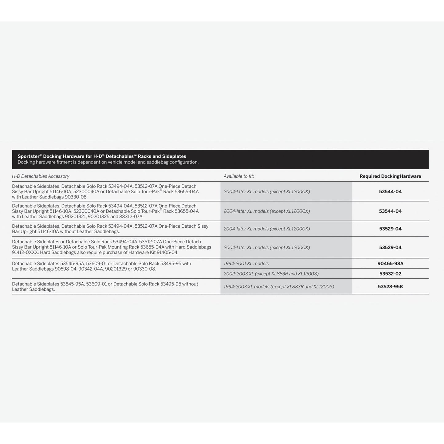 Harley-Davidson® H-D Detachables™ Docking Hardware Kit