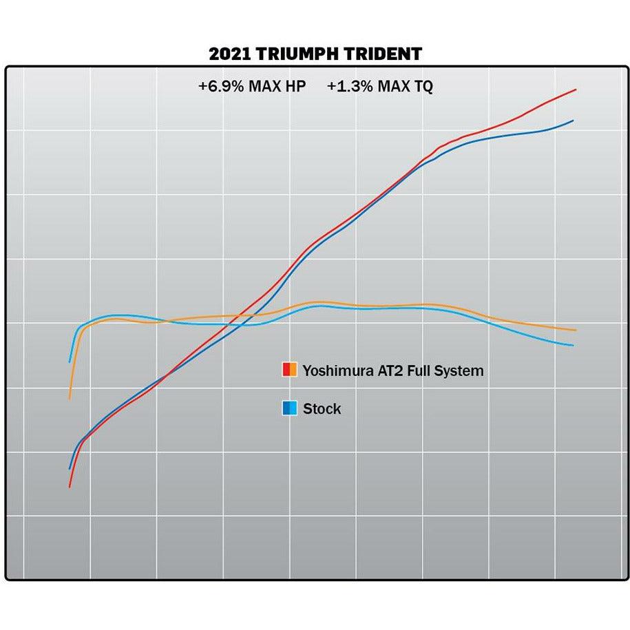 Trident Yoshimura Stainless AT2 Full System - LIND