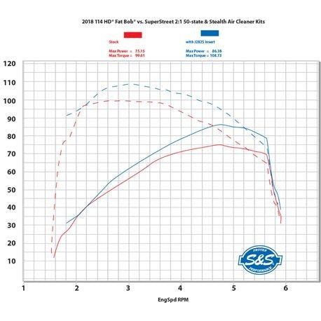 S&S Cycle SuperStreet 2 Into 1 Exhaust System In Stainless Steel