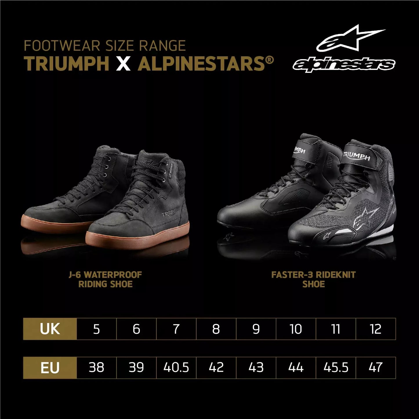 Triumph x Alpinestars® - Faster-3 Rideknit Shoe
