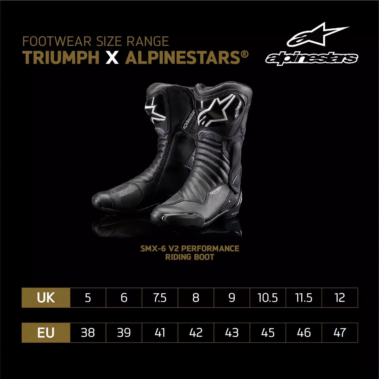 Triumph x Alpinestars® - SMX-6 V2 Performance Riding Boot – LIND Triumph x Alpinestars® - SMX-6 V2 Performance Riding Boot – LIND