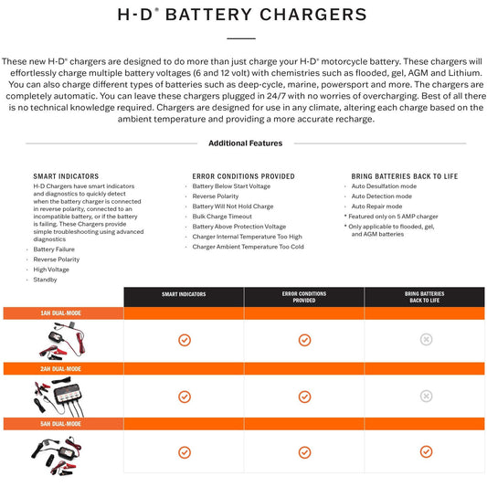 Harley-Davidson® 1 Amp Dual-Mode Battery Charger