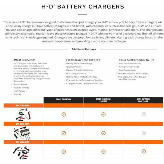 Harley-Davidson® 5.0 Amp Dual-Mode Battery Charger